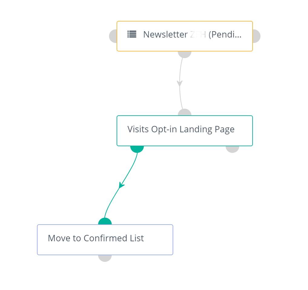 Better Mautic opt-in campaign