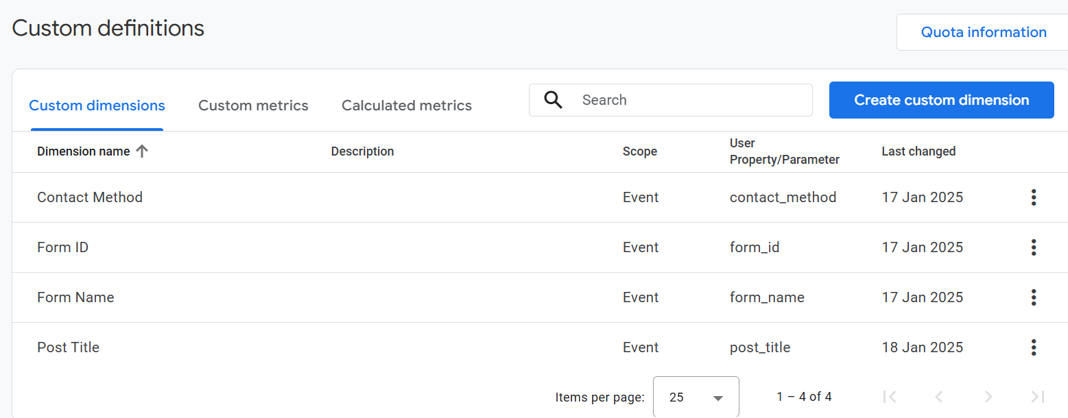 Custom definitions in Google Analytics